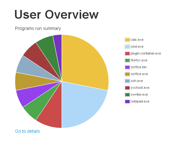 eMonit Programs run summary